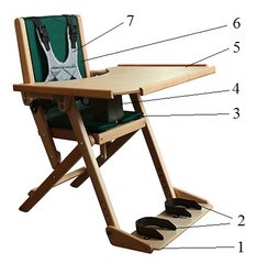 Стол и стул для закрепления навыков сидения MENTAL