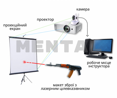 Інтерактивний стрілецький тренажер "Захисник Вітчизни 2.1" MENTAL