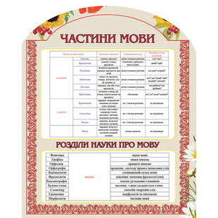 School stand in the Ukrainian language room "Parts of speech"