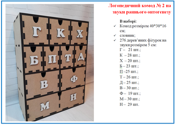 Логопедичний комод зі звуками раннього онтогенезу