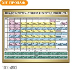 Банер таблиця Менделєєва, розмір 1,5 х 2 м
