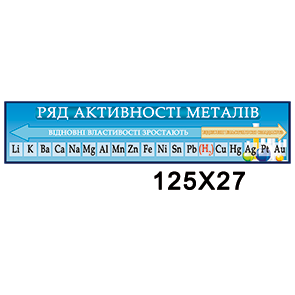 Стенд "Ряд активності металів" Mental