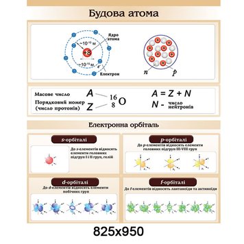Стенд "Хімія. Будова атома" Mental