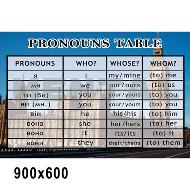 Stand "Table of Pronouns"