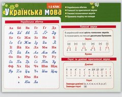 Набір таблиць до основних розділів граматичного матеріалу (роздатковий, мова українська)