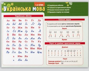 Набір таблиць до основних розділів граматичного матеріалу (роздатковий, мова українська)