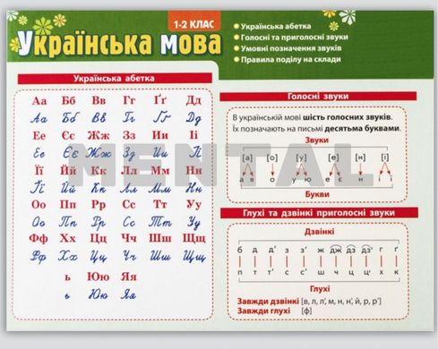 A set of tables for the main sections of the grammar material (handout, Ukrainian language)